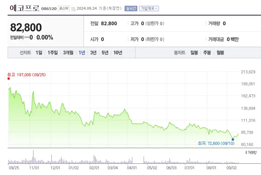 이차전지 배터리 관련주