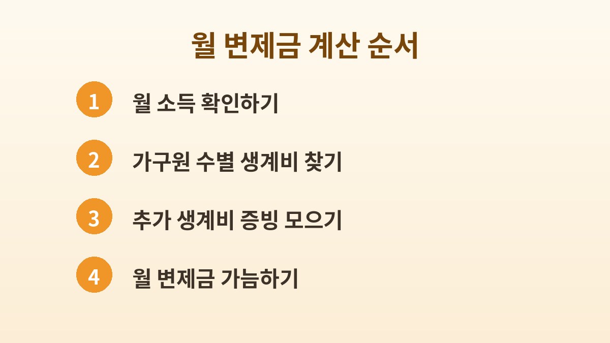 2026 개인회생 최저생계비