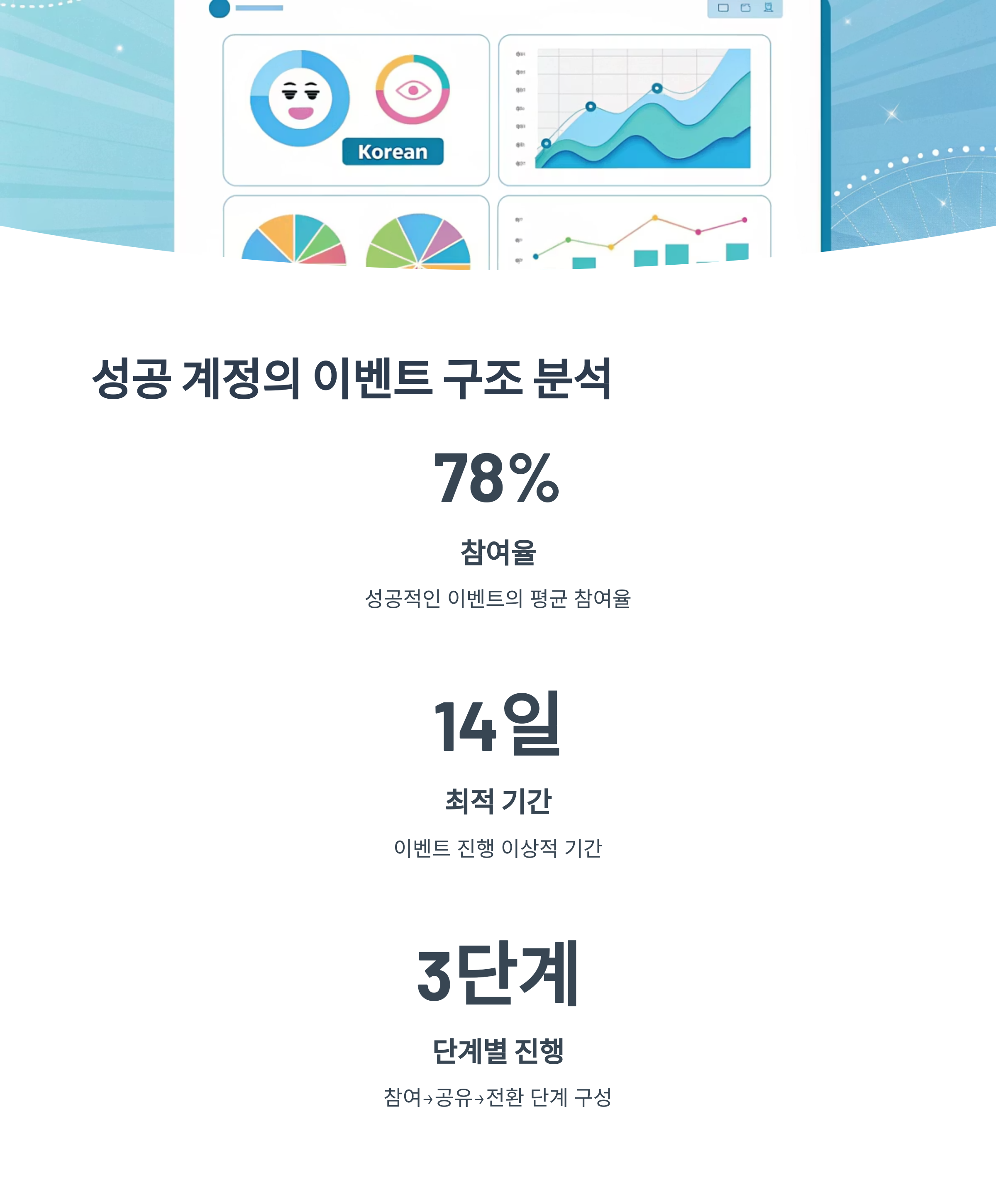 이벤트 마케팅 하나로 인스타 팔로워 2배! 계정 성장시킨 실전 전략 공개