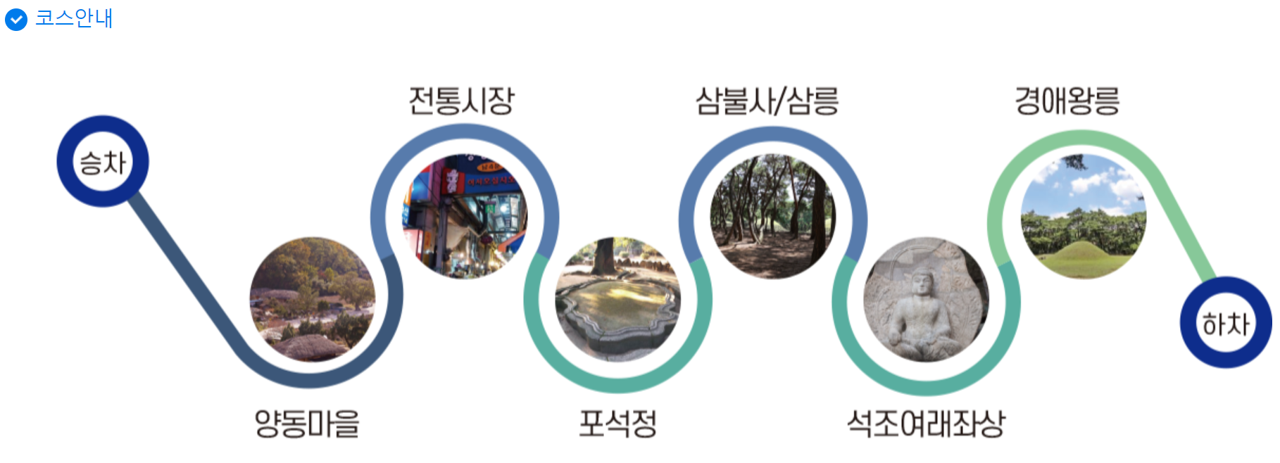 경주-시티투어