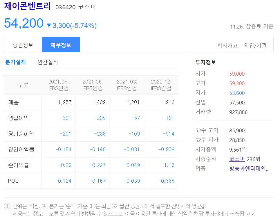 넷플릭스 관련주 정리