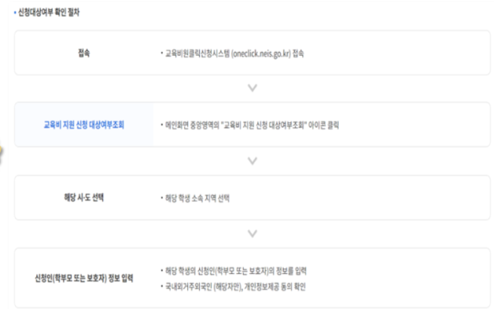 2024년 교육급여 바우처 신청방법,신청자격 총정리