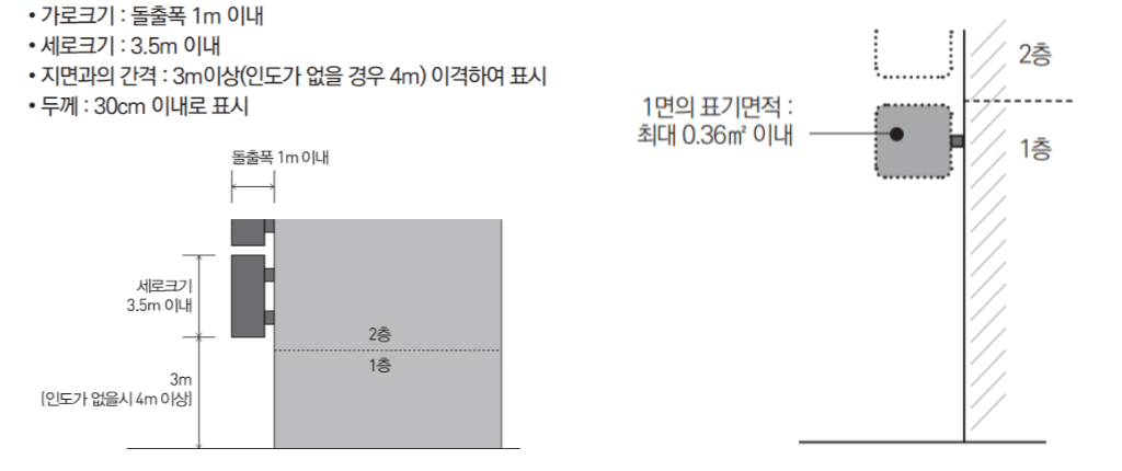 돌출간판규격