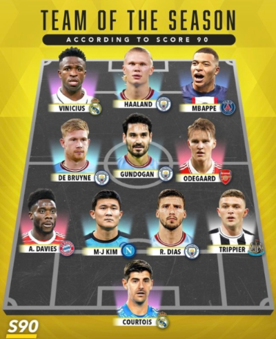 알트태그-유럽 5대리그 베스트 11