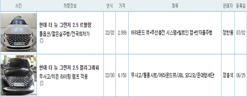 2022 그랜저 중고 가격