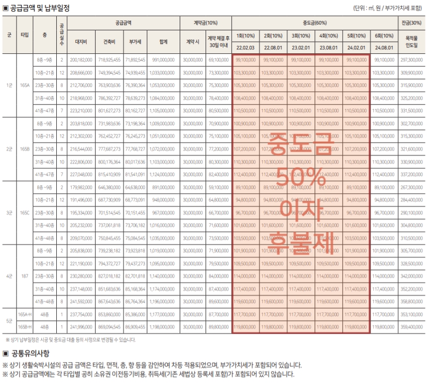 힐스테이트 가격