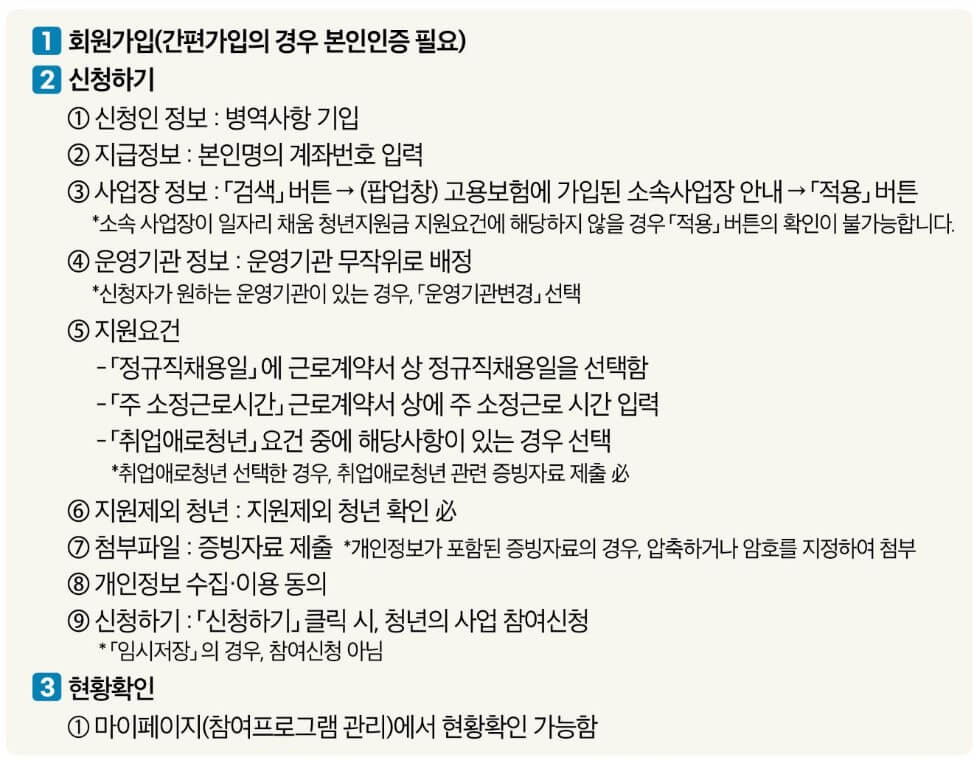 일자리 채움 청년지원금 신청방법
