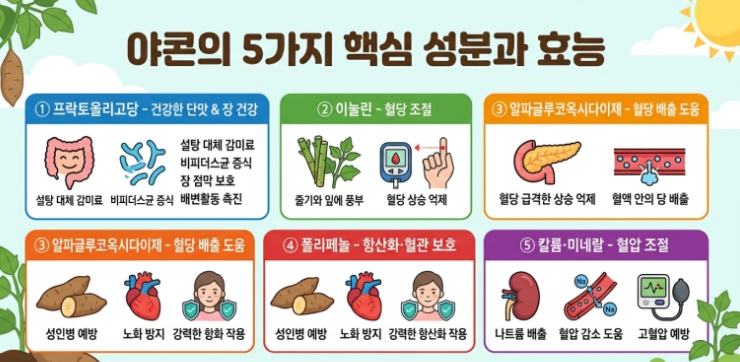 야콘