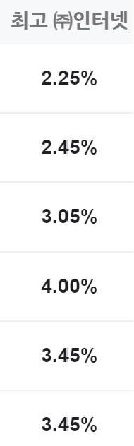 대구은행 정기예금 금리