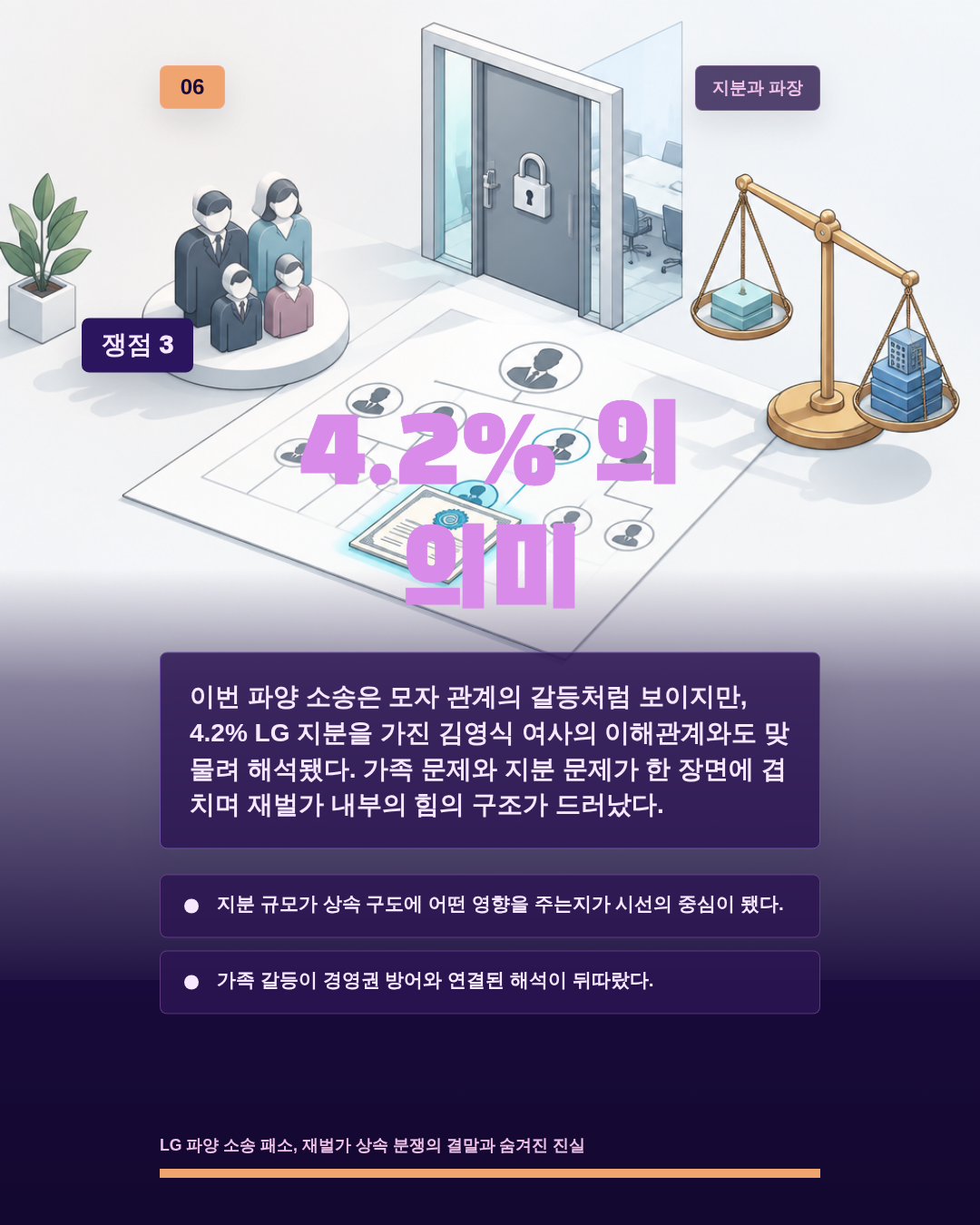 4.2% 의 의미