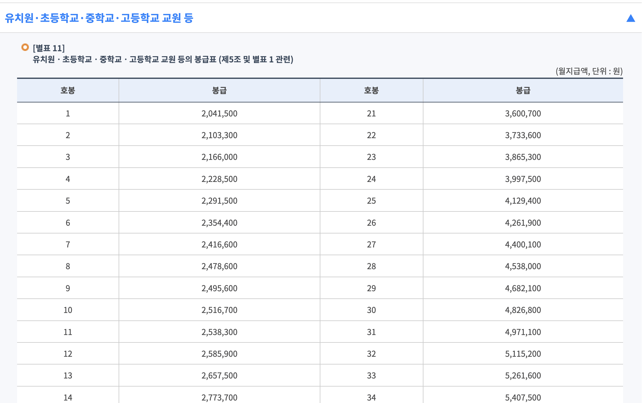 2026년 교사 호봉별 월급
