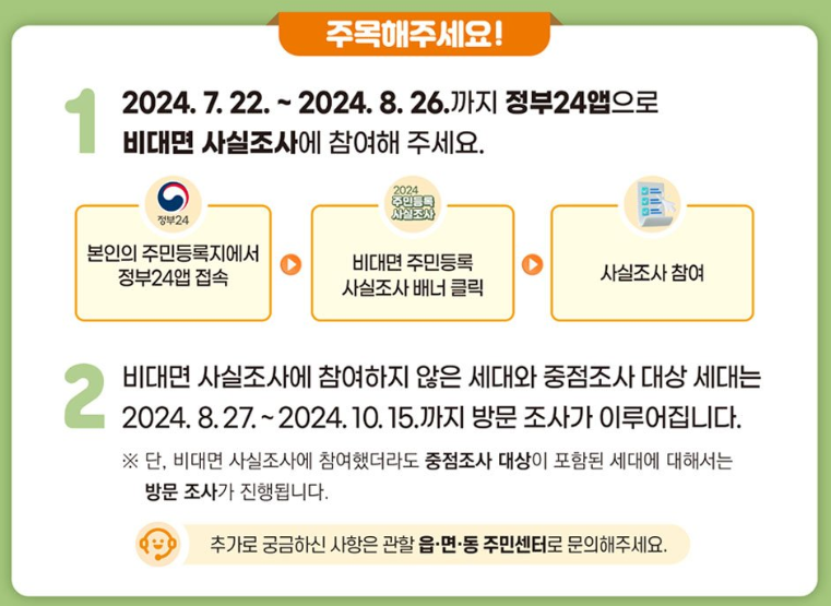 주민등록 사실조사