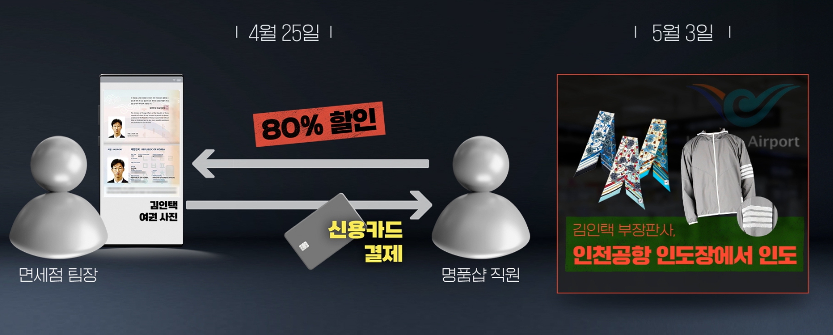 톰브라운