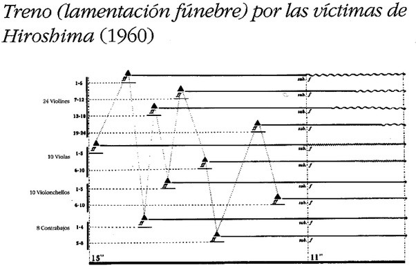 펜데레츠키 히로시마 희생자에게 바치는 애가 악보