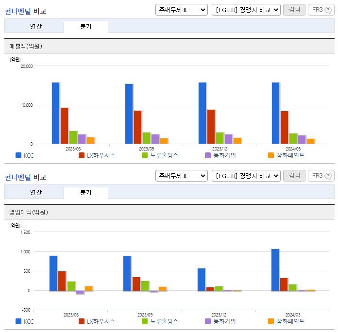 KCC_업종분석