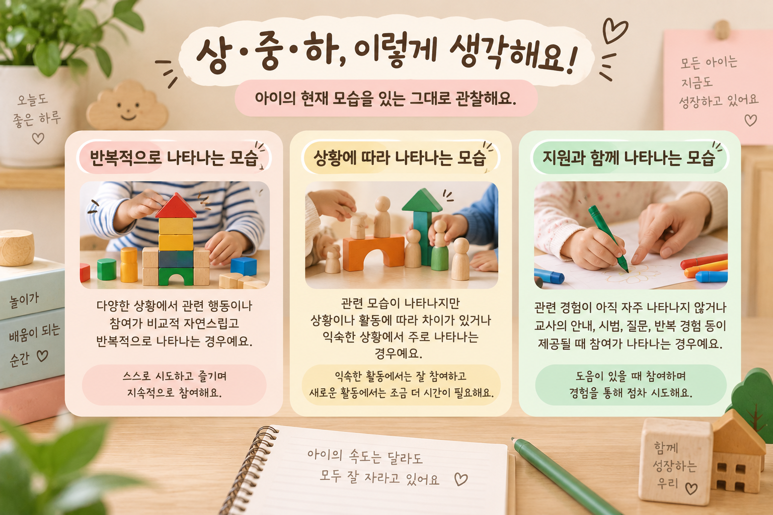 상·중·하, 함께 성장하는 관찰 이야기