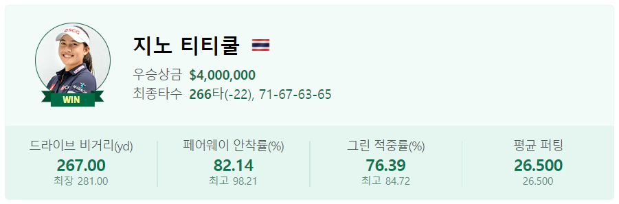 CME그룹 투어챔피언십