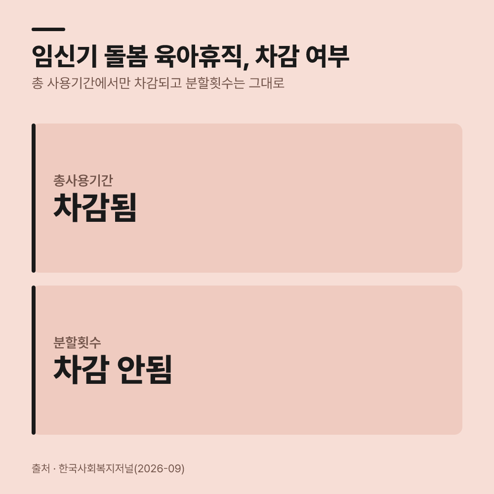 육아휴직 기간 차감 여부를 확인해야 합니다