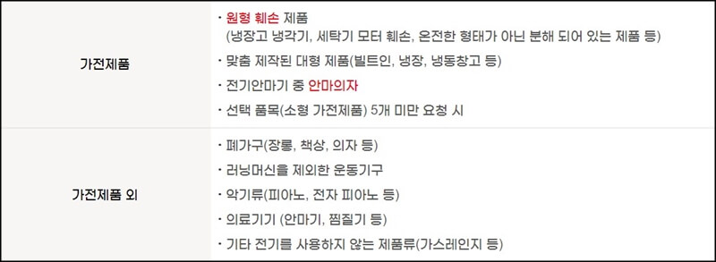 폐가전-수거-불가-품목