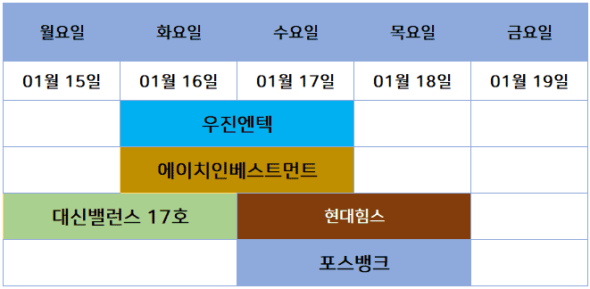 1월 공모주 청약일정