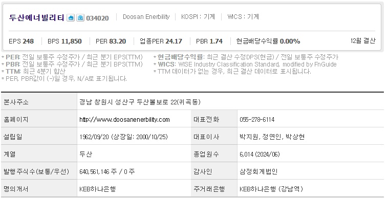 두산에너빌리티 주가 기업개요 (1022)