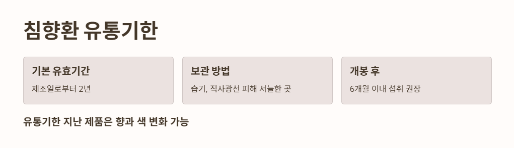 침향환 유통기한