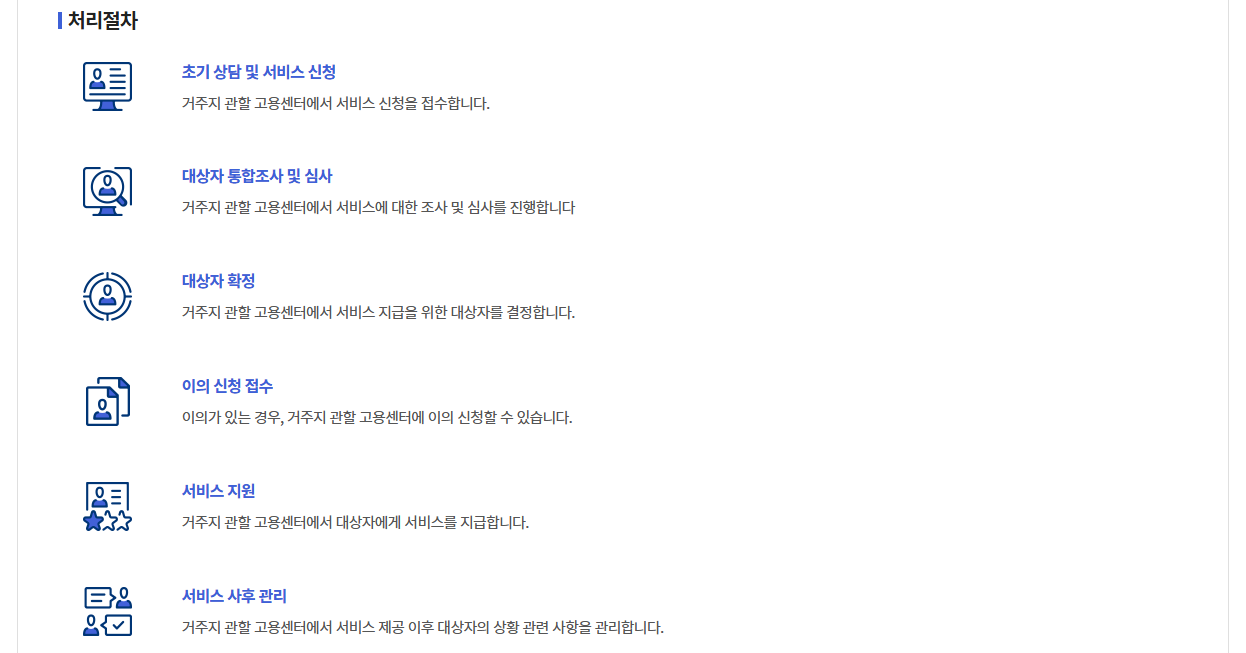 국민취업제도 신청방법