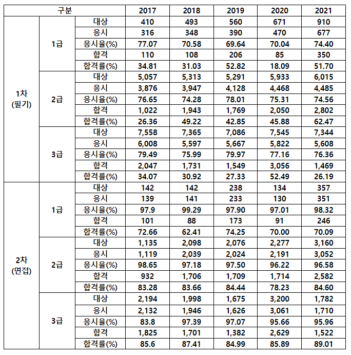 청소년상담사