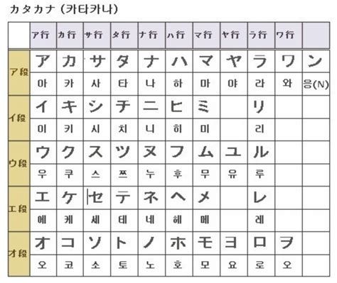 일본어 번역 회사