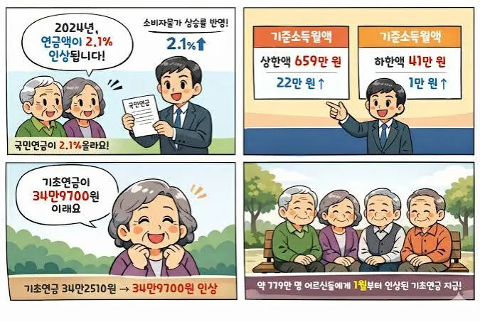 기초연금 모의계산