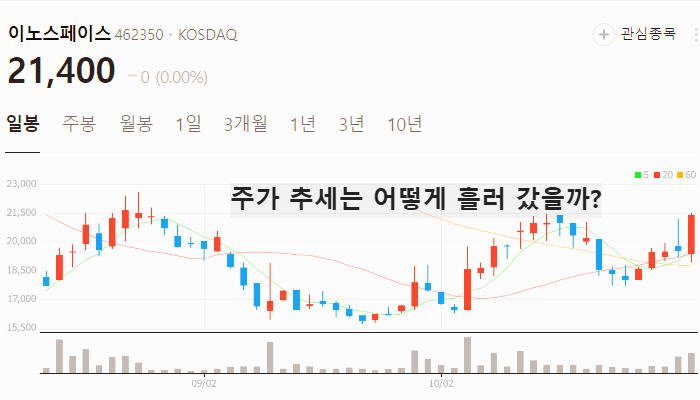 위성 우주항공 관련주 대장주 TOP5