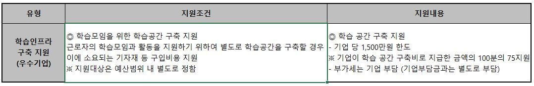 학습조직화사업