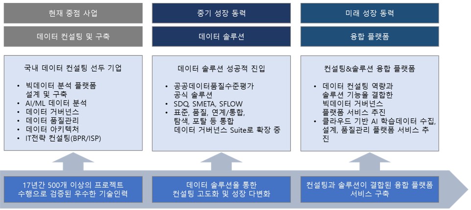 비투엔 기업 정보와 주가 하락 추세