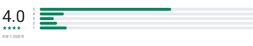 그리고, 지역화폐, 지역화폐 카드 신청 및 사용