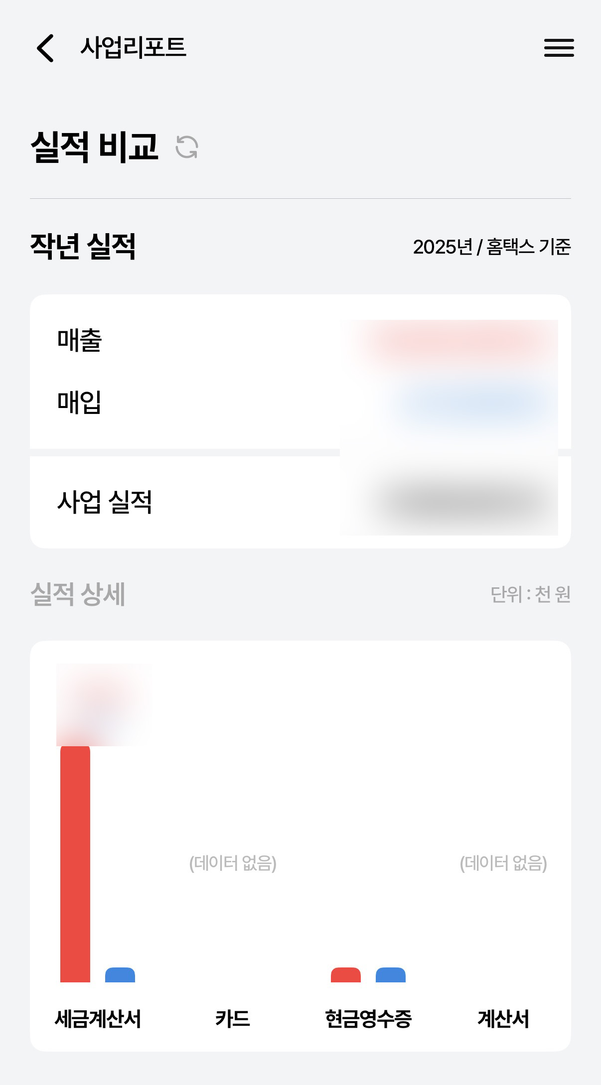 소상공인 경영관리 얼마