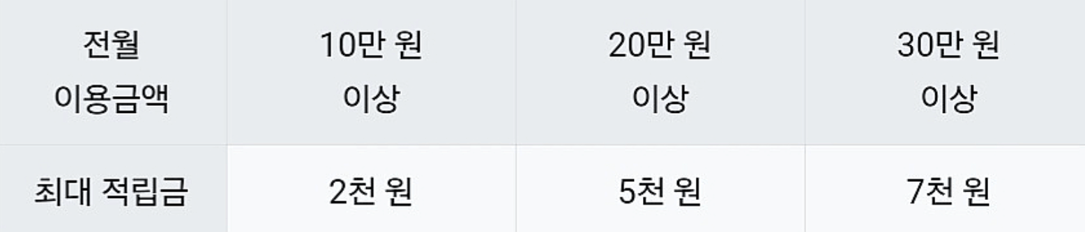 K패스 카카오페이 모바일 선불 교통카드 신청 발급 충전 방법