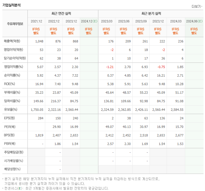 세아메카닉스_실적