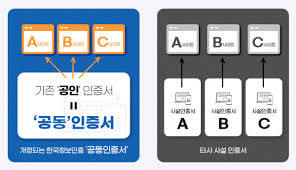 공인인증서
