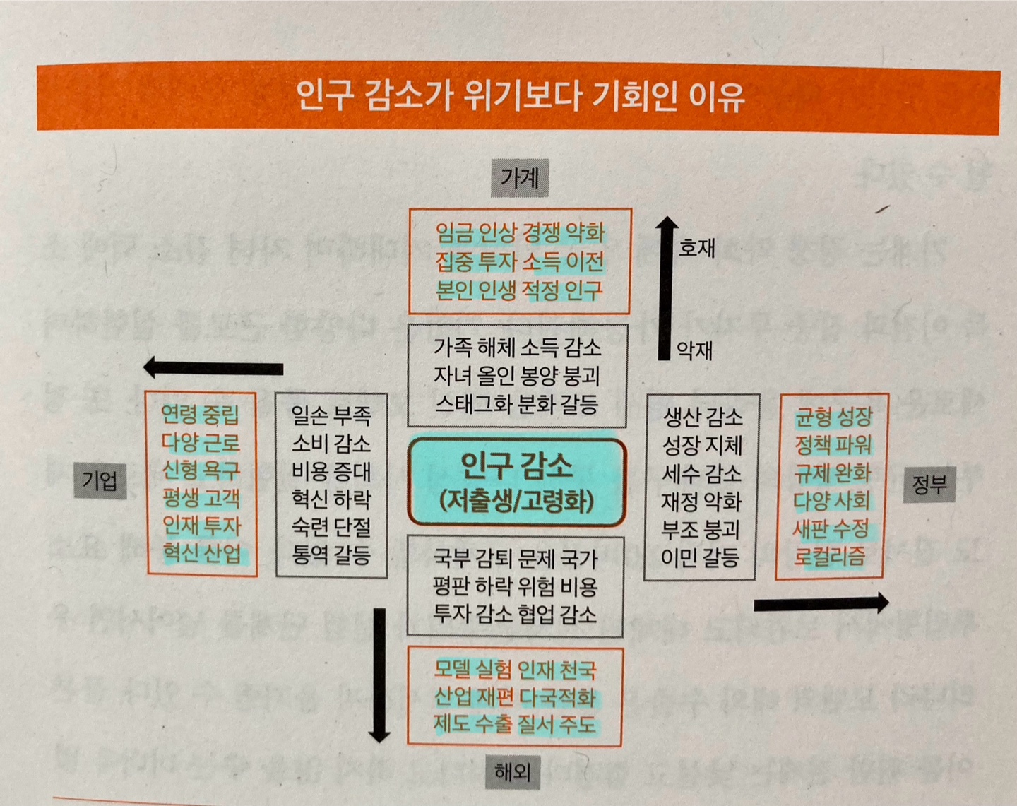 기회로 보는 인구감소