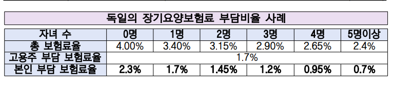 정부 저출산 대책 발표, 주요 내용 정리