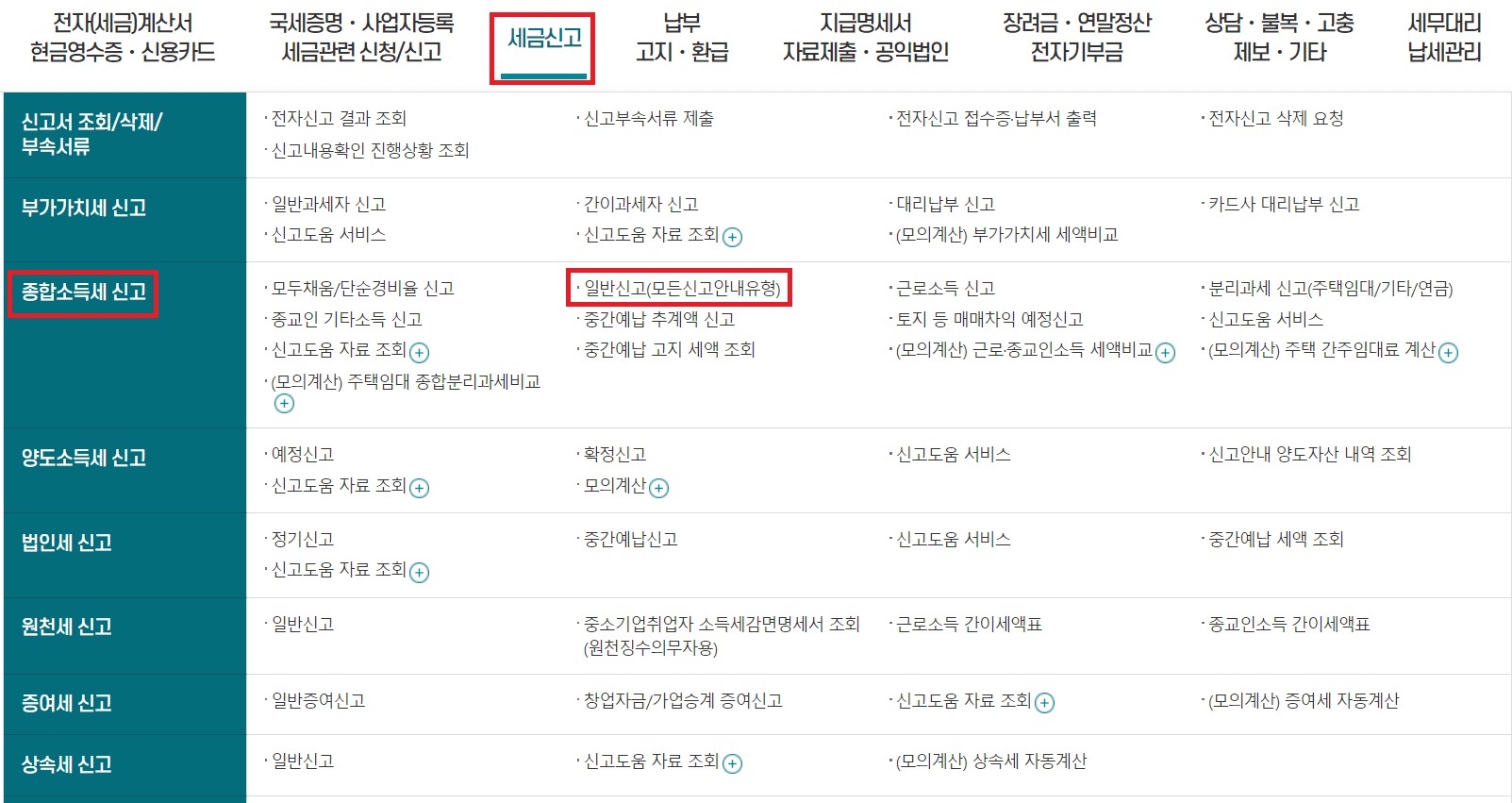종합소득세 신고대상 및 기간