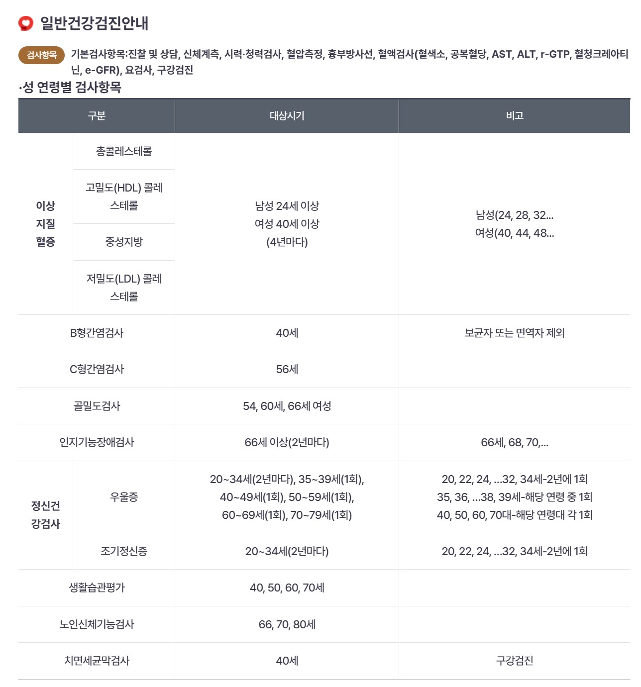 국민건강보험 건강검진 일반건강검진 검사 항목