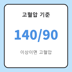 고혈압 기준 140 90 이상