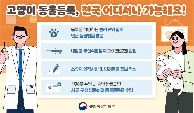 국가동물보호정보시스템-동물등록