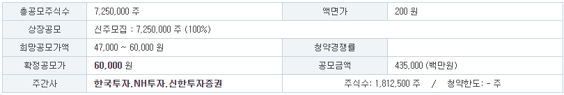 시프트업 주관사