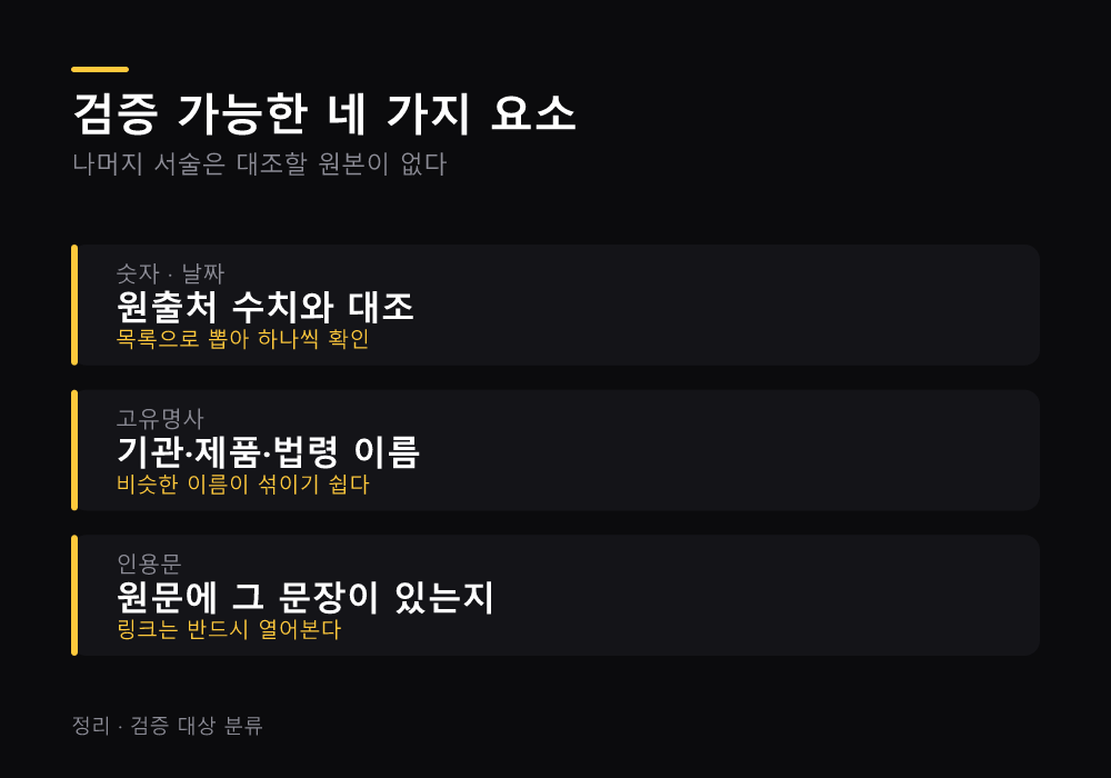 검증 가능한 네 가지 요소