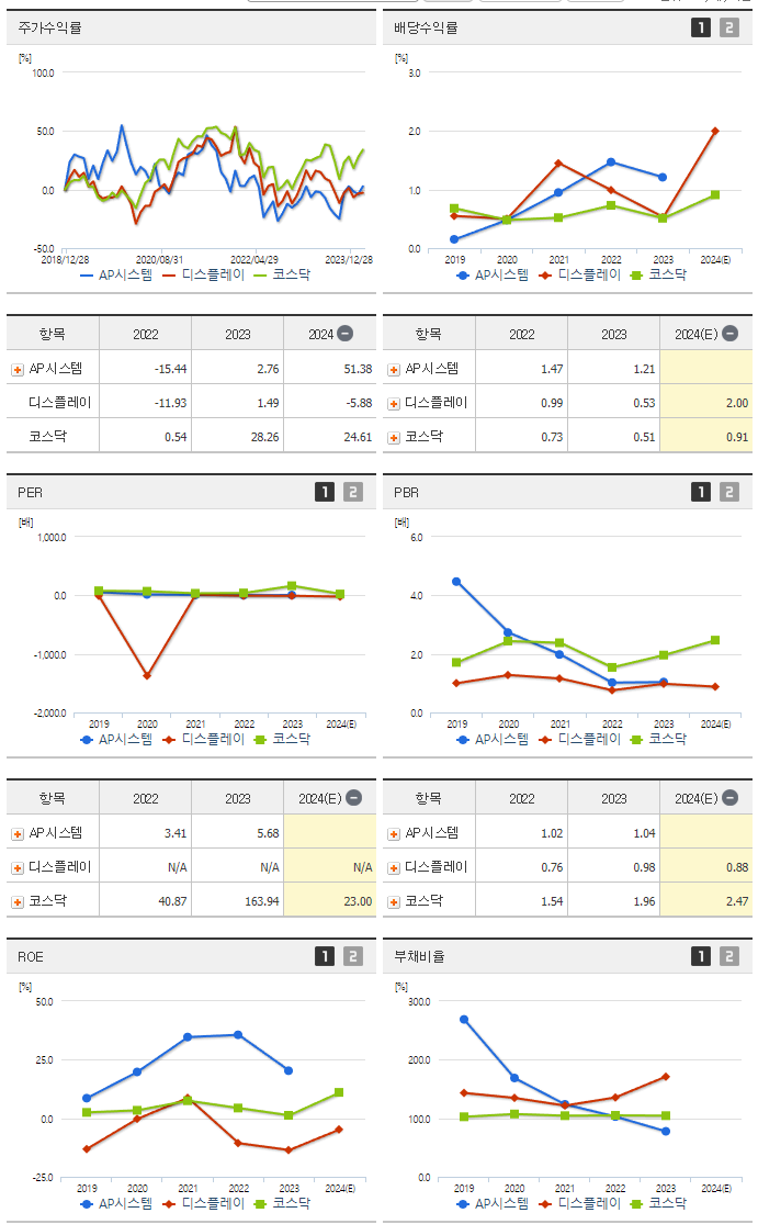 AP시스템_섹터분석