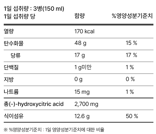 ํก์ค์ฌ๋ก์ง ํด๋ ์ฆ ๋น์ ๋์๋ ๊น? ์ฑ๋ถ ๋ถ์ ๋ฐ ํจ๊ณผ์ ๋ํ ์๊ฐ