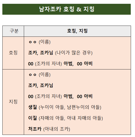 남자조카호칭지칭