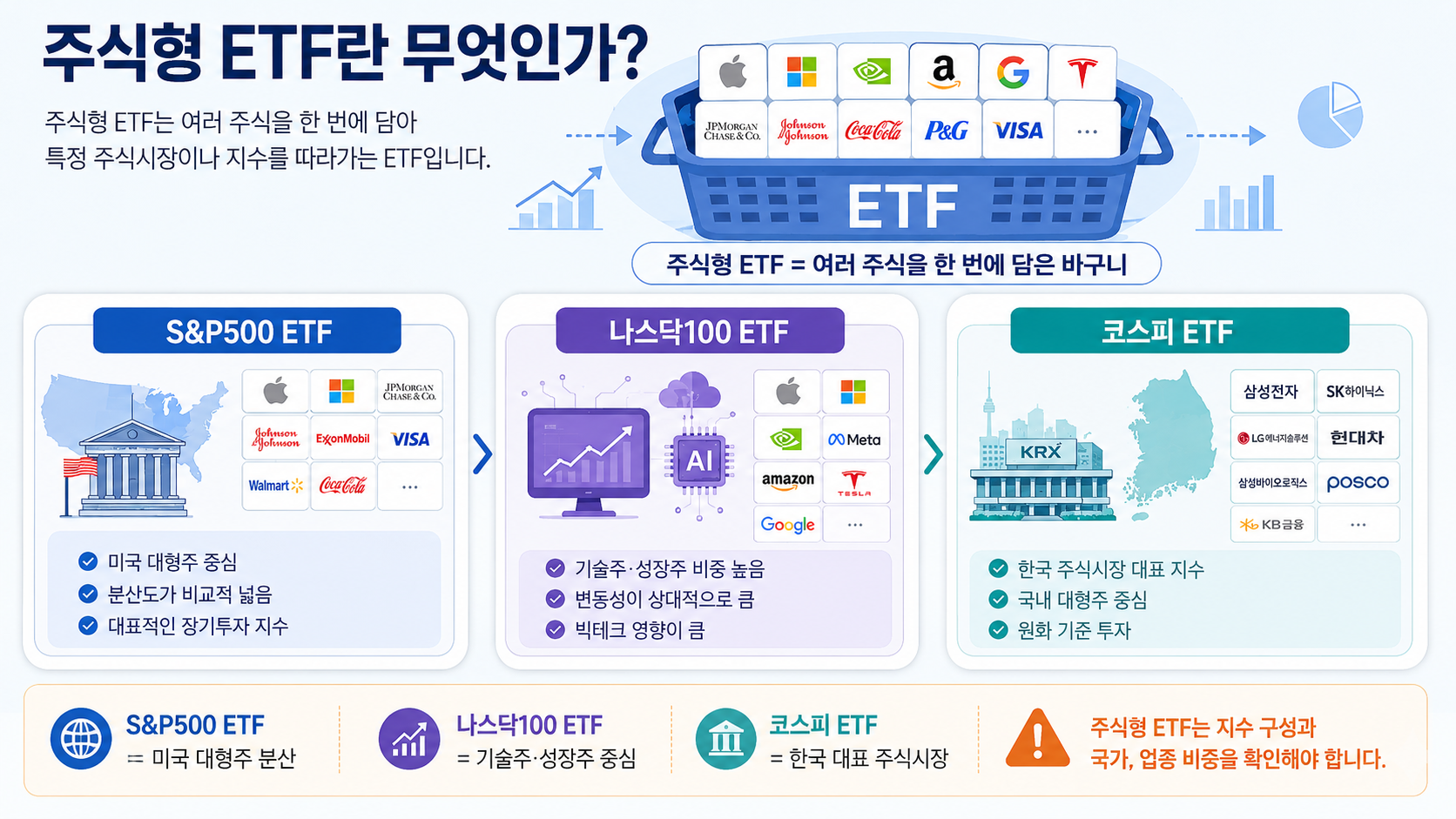 주식형 ETF란 무엇인가? S&P500&middot;나스닥&middot;코스피 ETF 차이 이해하기